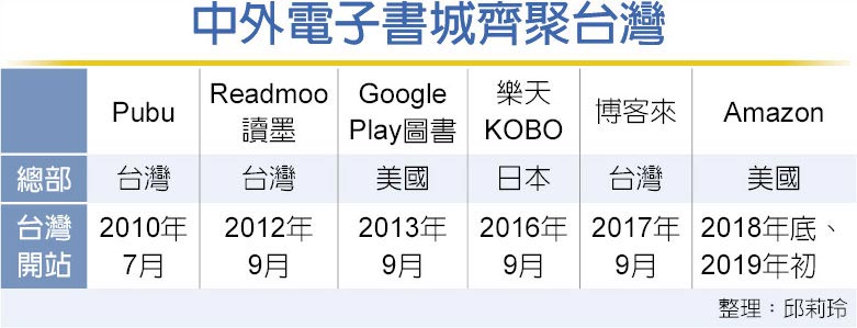 新聞 Amazon電子書將來台開站 Mo Ptt 鄉公所