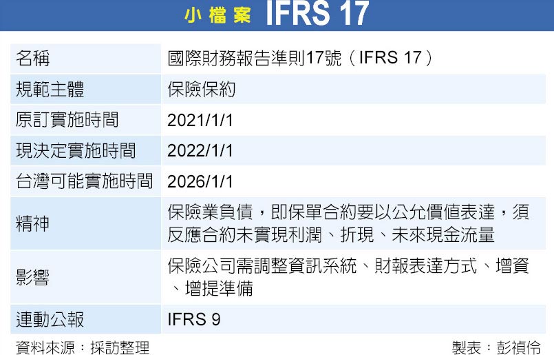 Ifrs公報 Fitkat