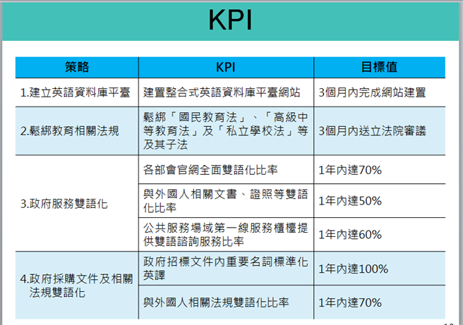 拚30雙語國家教部期許 小學畢業可用英文自我介紹 政治 中時