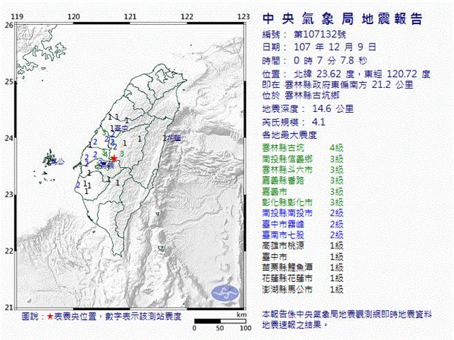 雲林古坑00 07發生規模4 1淺層地震最大震度4級 生活 中時新聞網