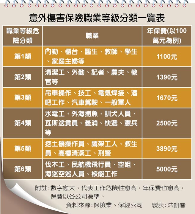 換跑道記得通知保險公司 生活新聞 中國時報