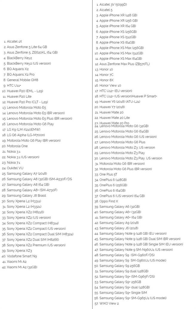 荷兰消费者协会针对市面上110款手机的脸部辨识功能进行测试，结果发现有 42 款手机(左列)能轻松利用照片解锁成功，安全性堪虑。用照片无法突破脸部辨识而解锁的手机，则在右列(共57款)。(图／翻摄Consumentenbond.nl网站)