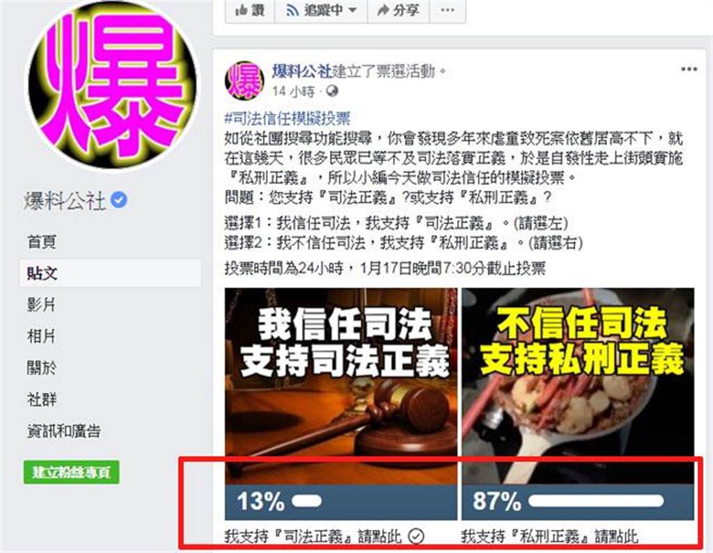 影 司法v S私刑正義 你選哪一個 網友選擇嚇死人 社會 中時新聞網