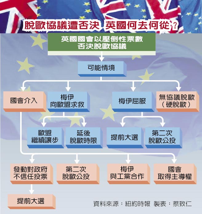 工黨提不信任案料無法過關 焦點要聞 中國時報