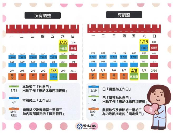 春節2月4日至7日出勤雇主應加倍發給工資 生活 工商