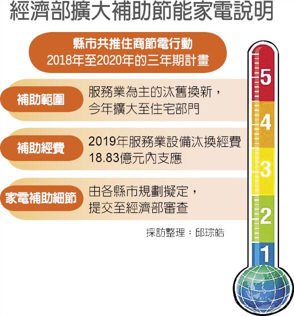 2020 買節能家電冷氣補助如何申請 準備哪些文件 Money101 Com Tw