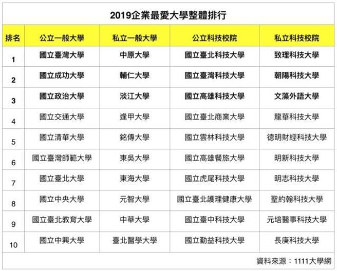 黃丙喜 這就是我們的大學嗎 觀點 言論