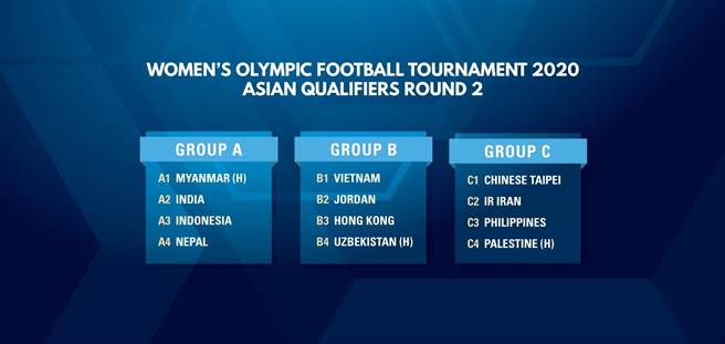 奧運女足亞洲區第2輪資格賽抽籤出爐，中華女足將在C組遭遇伊朗、菲律賓與巴勒斯坦。（亞足聯官網翻攝）