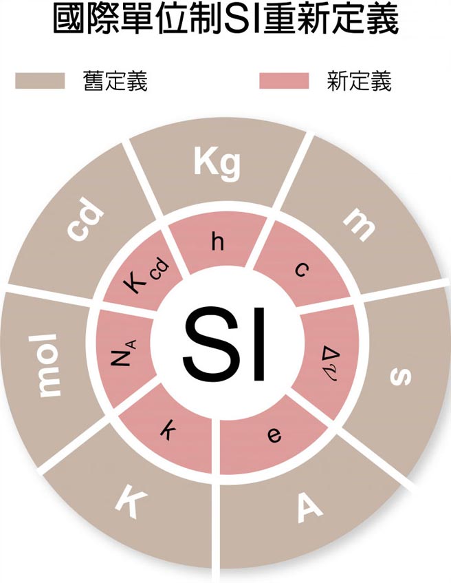 實現自主量測質量新定義且看矽晶球 產業 科技 工商時報