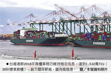 台灣港群去年貨櫃量1,532萬TEU 創新猷