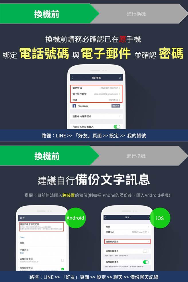 换机前应确认资讯绑定与文字讯息备份。(图／LINE提供)