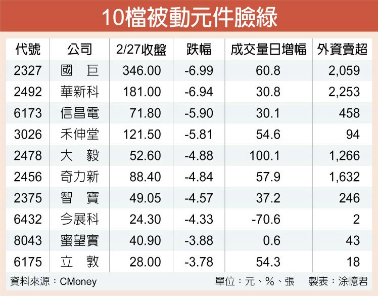 10檔被動元件臉綠