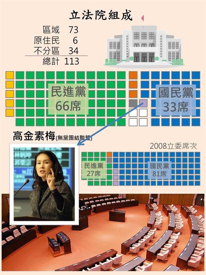 立法院席次綠多藍少，陳玉珍強調，多一個「投票部隊」無法改變大局。（陳玉珍總部提供）