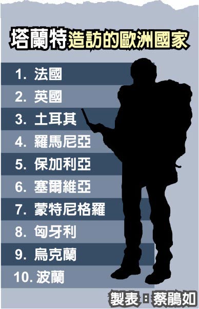 塔蘭特足跡步步堆疊殺機 國際大事 中國時報