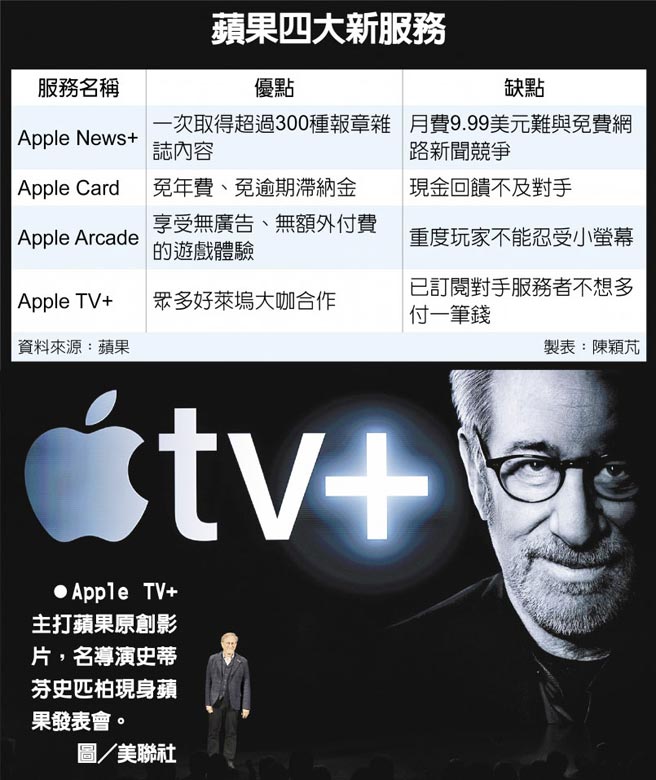 蘋果四大新服務　Apple TV+主打蘋果原創影片，名導演史蒂芬史匹柏現身蘋果發表會。圖／美聯社