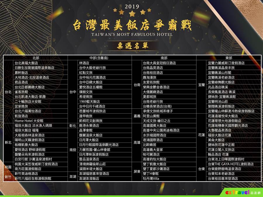 2019「台灣最美飯店」票選名單。（易遊網提供）