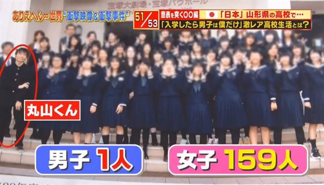 全校仅1男拥后宫 结局让人想掉泪(图翻摄自/香港01)