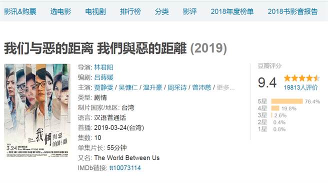 公视剧集《我们与恶的距离》在大陆豆瓣网获得9.4高分，其中有76%的网友给予满分5颗星评价。（图／豆瓣网页截图）