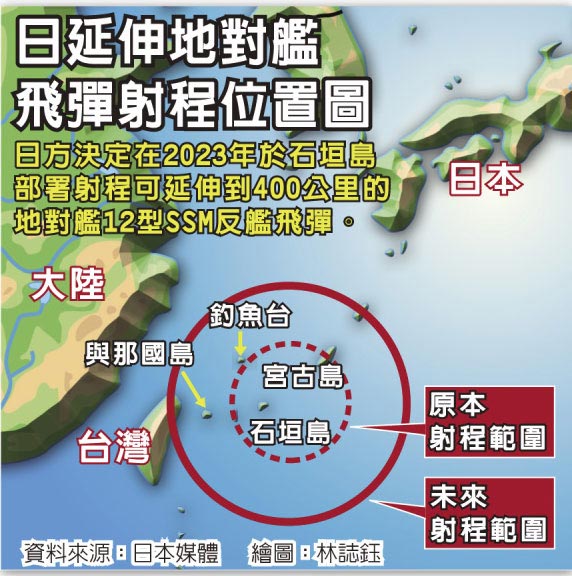 日12型SSM反艦飛彈將部署石垣島〉 - 焦點新聞- 旺報