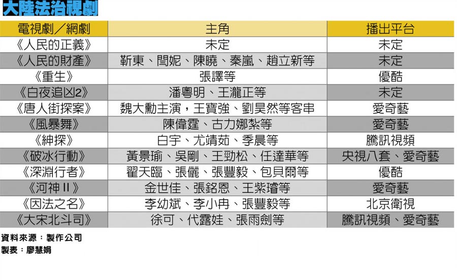 å¤§é¸æ³æ²»è¦å