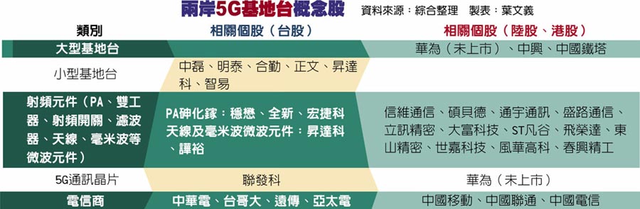 å©å²¸5Gåºå°å°æ¦å¿µè¡