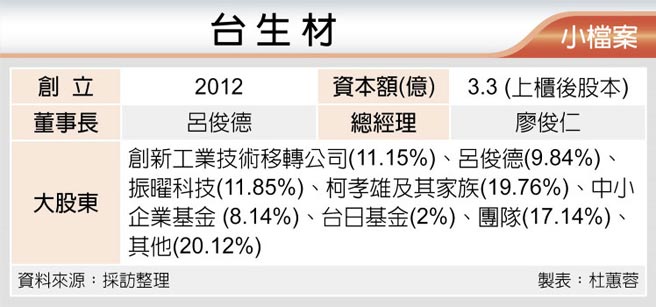 創新醫材添 獨角獸 生力軍台生材6 5上櫃授權潛利可期 證券 權證 工商時報