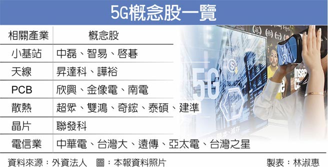 高峰會搭橋英特爾 高通揪台廠衝刺5g 財經要聞 工商時報