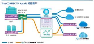 中信電訊CPC打造雲網一體化 加速雲網融合