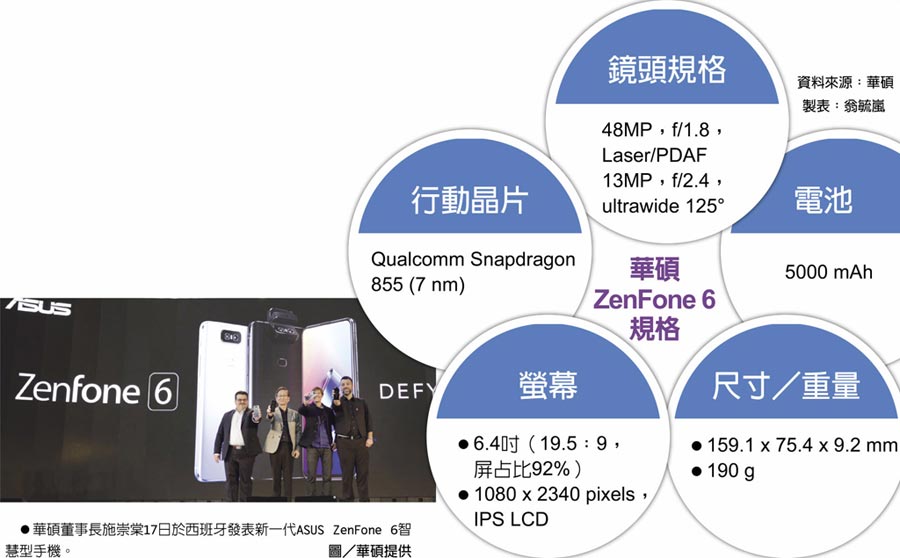 华硕zenfone 6亮相台湾下月开卖 产业特刊 工商时报