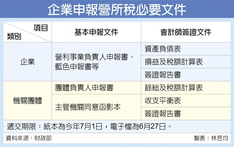 誠泰聯合會計師事務所