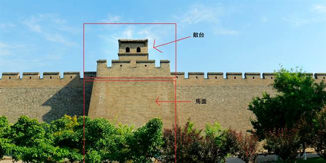马面与敌台位置(示意图/达志影像)