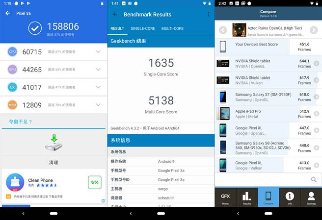 Google Pixel 3a跑分结果。(图／手机截图)