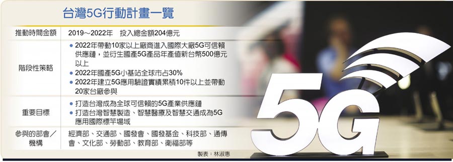 台灣5G行動計畫一覽