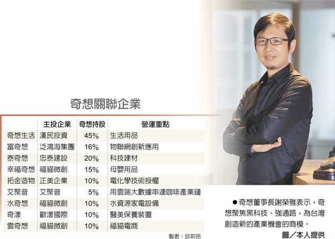 聚焦黑科技 強通路十大ceo投資奇想 財經要聞 工商時報