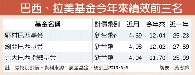 兆豐商銀 國內基金持股資料