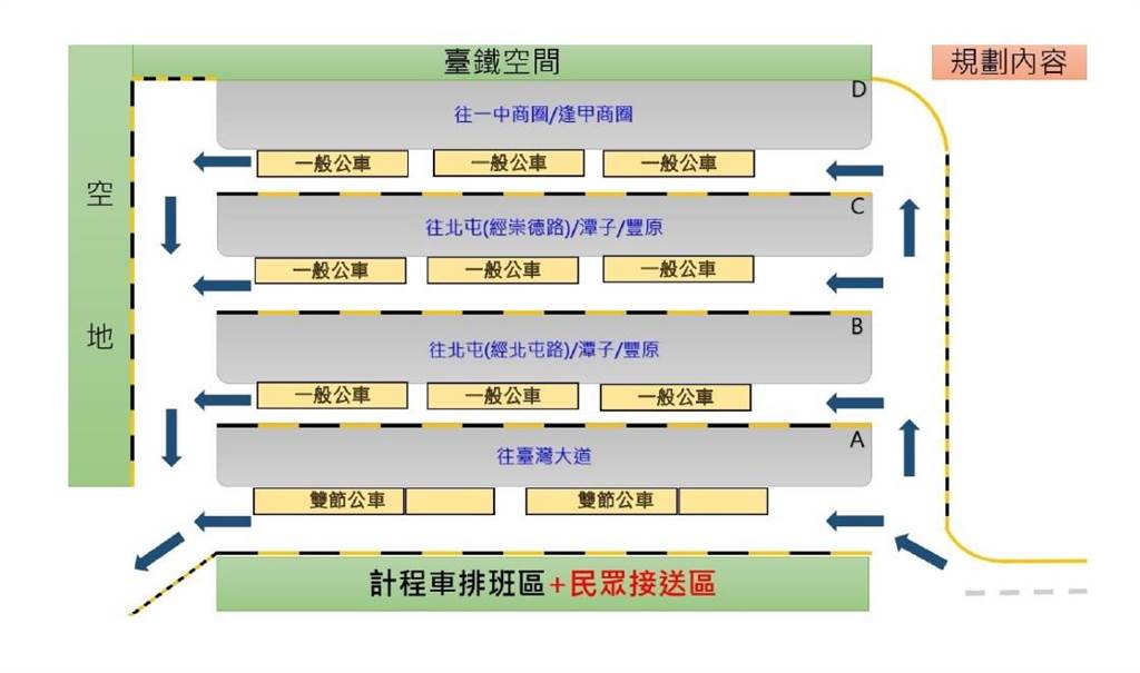 提升台中車站轉運效能規劃多條公車分流入站 生活 中時