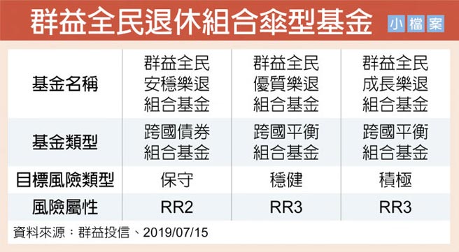 擁抱大樂退 群益全民退休組合傘型基金7 15起 強力募集三種配置 一網打盡所有退休理財需求 Youtube