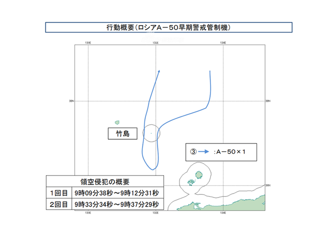 俄巡航编队内的A-50空中预警机在绕行独岛时曾两度进入独岛领空，第2次还遭到韩军开火示警。（图／日本防卫省）