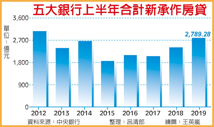 äºå¤§éè¡ä¸åå¹´åè¨æ°æ¿ä½æ¿è²¸