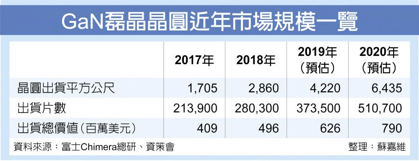 Sd Invest Note 3707æ¼¢ç£Š