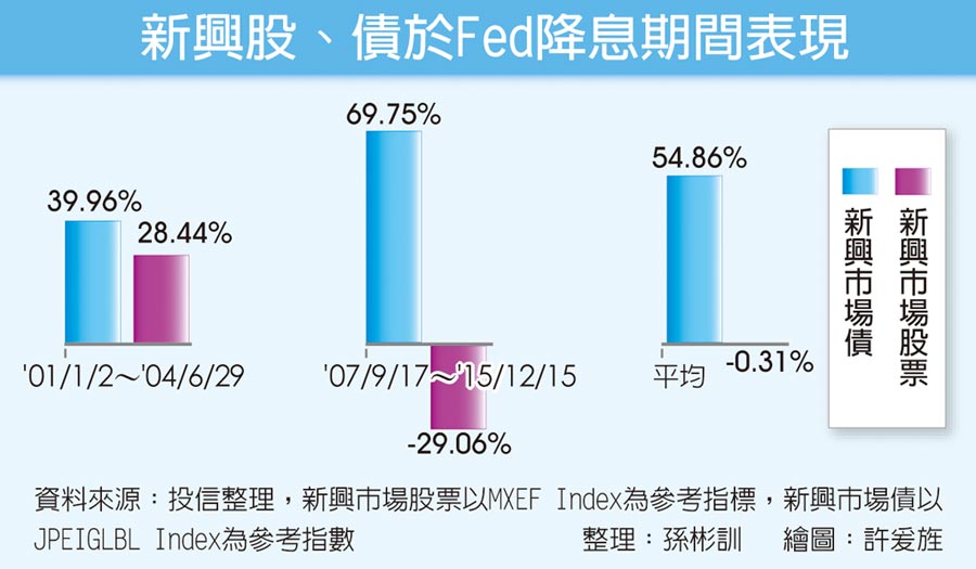 æ°èè¡ãåµæ¼Fedéæ¯æéè¡¨ç¾