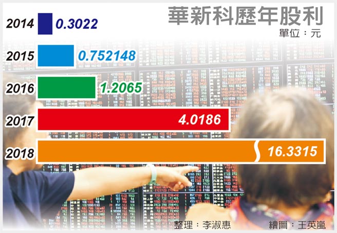 華新科除息秀瀚宇博股漲 證券 權證 工商時報