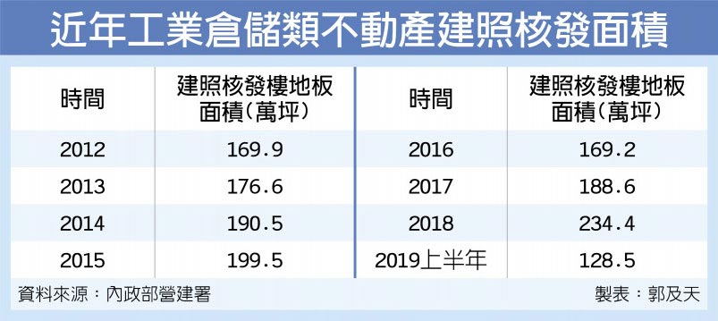 è¿å¹´å·¥æ¥­åå²é¡ä¸åç¢å»ºç§æ ¸ç¼é¢ç©