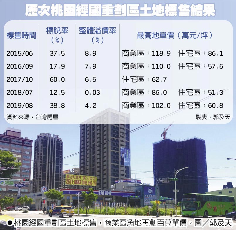 æ­·æ¬¡æ¡åç¶åéåååå°æ¨å®çµææ¡åç¶åéåååå°æ¨å®ï¼åæ¥­åè§å°ååµç¾è¬å®å¹ãåï¼é­åå¤©