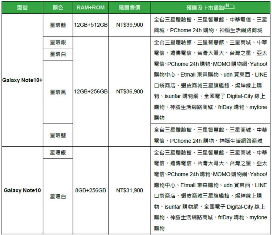 三星Galaxy Note 10系列各款式的預購以及上市通路如下。(圖／三星提供)