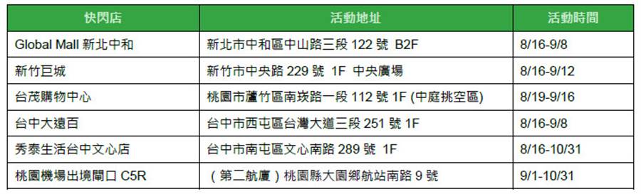 期間限定快閃門市，體驗Galaxy Note 10送好禮。(表／三星提供)