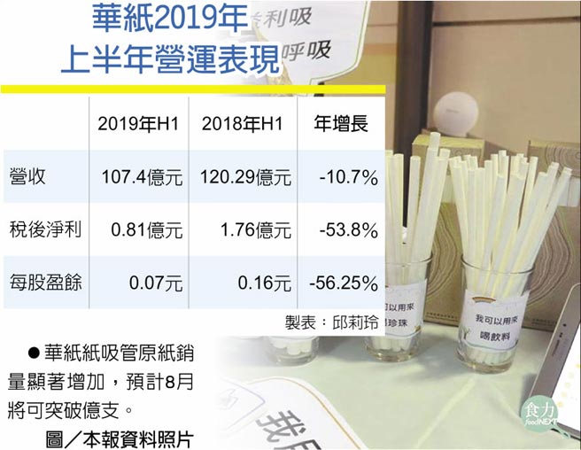 華紙紙吸管原紙銷量顯著增加，預計8月將可突破億支。圖／本報資料照片