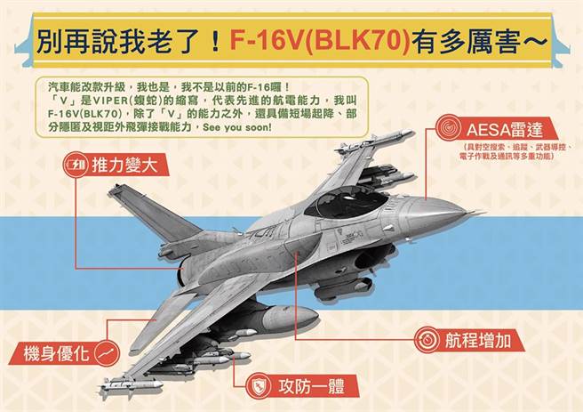 川普政府决定售台66架F-16C/D Block70(F-16V)战机，北京称对此将进行制裁。（图／中华民国空军司令部脸书）