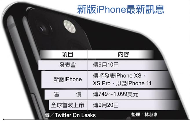 Iphone新機傳台灣9 首賣 財經要聞 工商時報