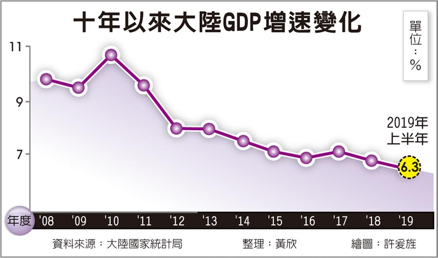 无锡未来5年gdp_无锡梁溪区未来规划图(2)